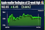 Redington India shares surge to a 52-week high; up 25% this year