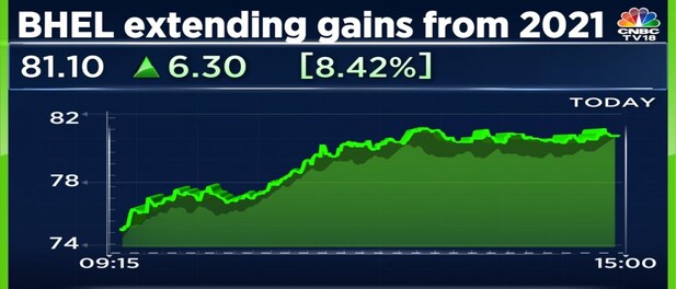 BHEL shares extend gains to a 52-week high; up 35% this year BHEL shares extend gains to a 52-week high; up 35% this year