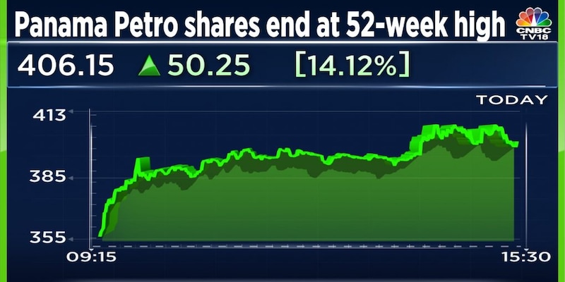Panama Petro shares have their best day in nearly two years, end at a 52-week high