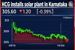Healthcare Global commissions 2.25 MW solar power plant in Karnataka