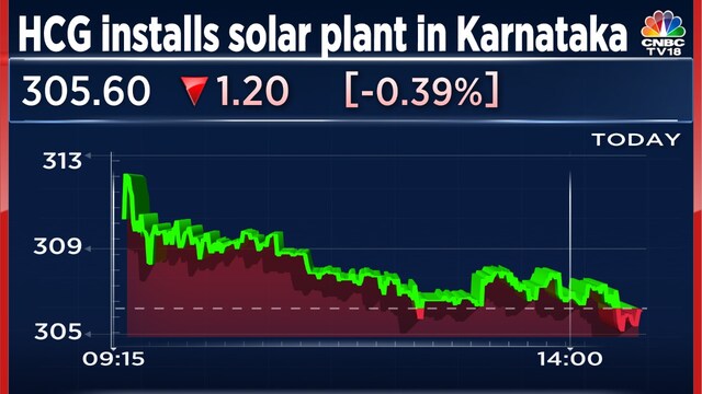 Healthcare Global commissions 2.25 MW solar power plant in Karnataka ...