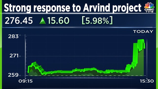 Arvind SmartSpaces launches first phase of project that sells in 10 ...