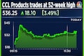 CCL Products shares at a 52-week high; set for third straight annual gain