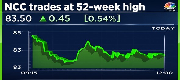 Shares of this road construction company where Rekha Jhunjhunwala owns stake are at a 52-week high