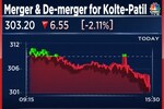Kolte-Patil to merge subsidiaries with itself, demerge retail business of another unit