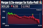 Kolte-Patil to merge subsidiaries with itself, demerge retail business of another unit Kolte-Patil to merge subsidiaries with itself, demerge retail business of another unit