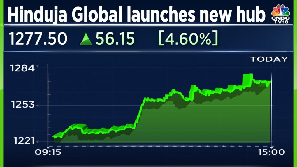 Hinduja Global Shares Gain After Launch Of Global Customer Experience ...