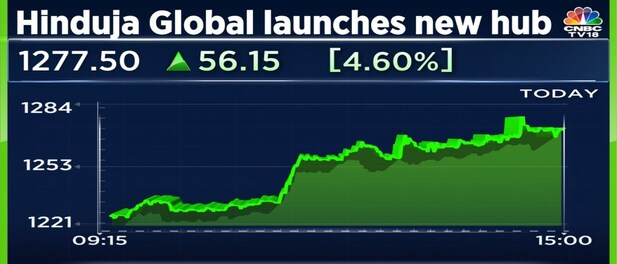 Hinduja Global shares gain after launch of global customer experience hub in Columbia