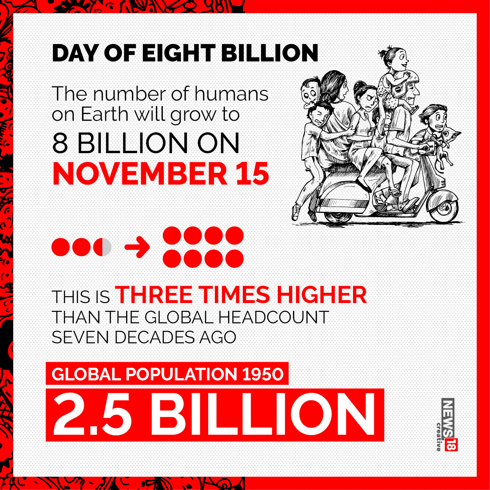 Day of 8 billion How the global population has doubled in 50 years and