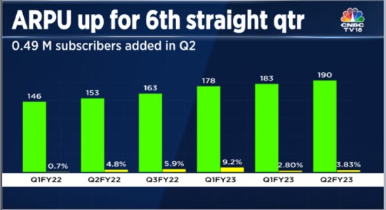 CNBCTV18