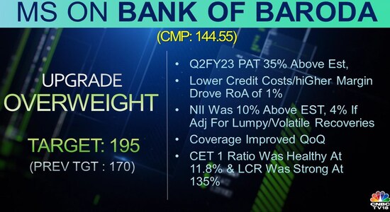 CNBCTV18