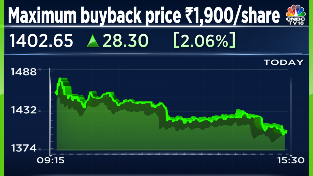 eclerx-shares-see-modest-gains-even-after-strong-earnings-buyback