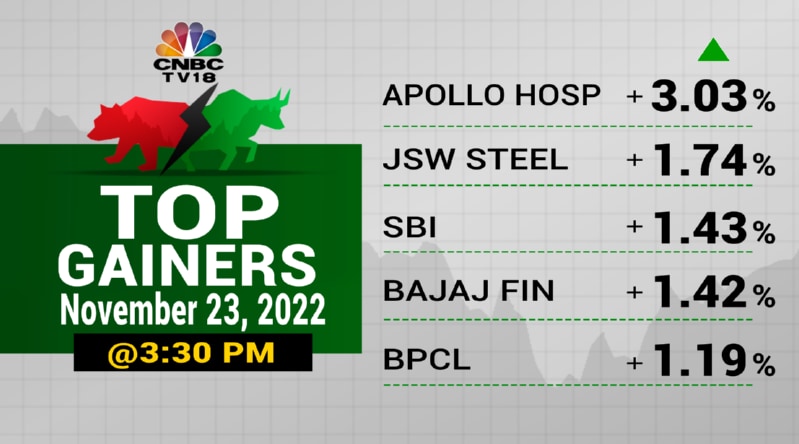 Stock Market Highlights: Nifty And Sensex End At Record Closing Highs ...