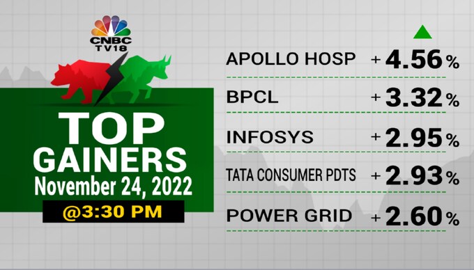 Stock Market Highlights: Sensex And Nifty End At Record Closing Highs ...