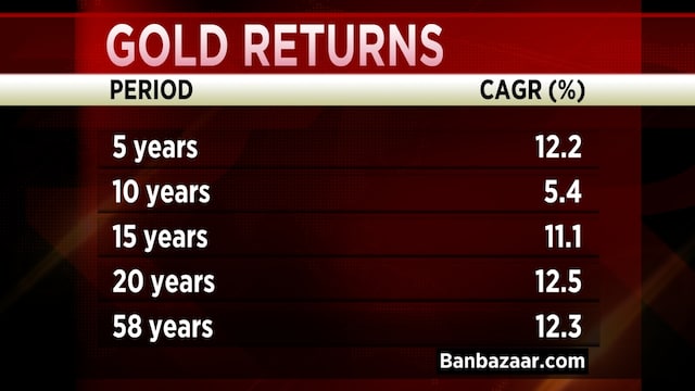 Bottomline | What also glitters, is gold - CNBC TV18