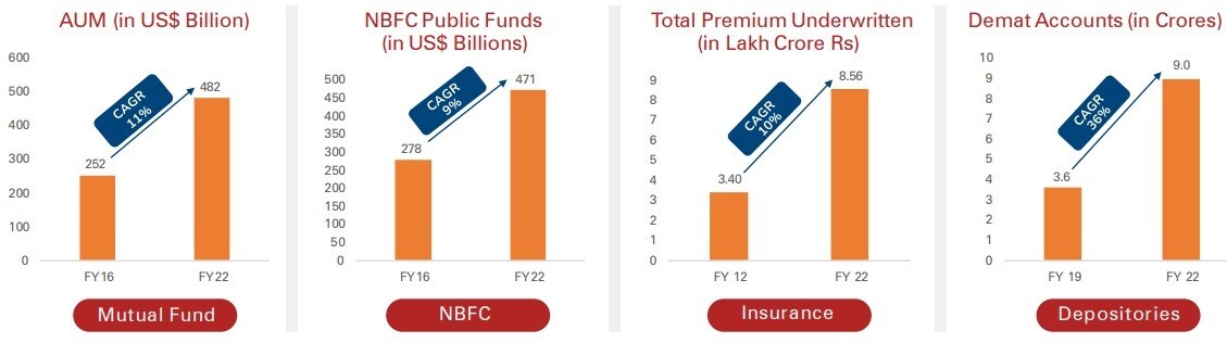 icici-prudential-mutual-fund-launches-nifty-financial-services-ex-bank