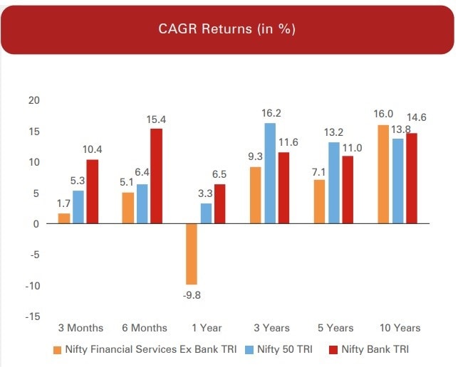 ICICI Prudential Mutual Fund Launches 'Nifty Financial Services Ex-Bank ...