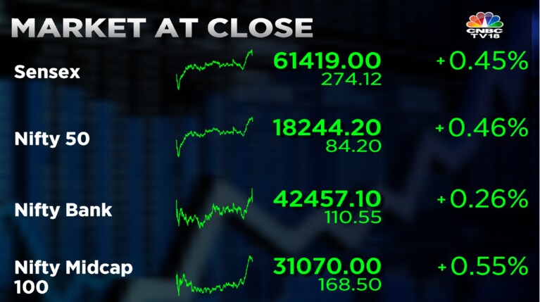 Sensex Rebounds Nearly 350 Pts From Day's Low As The Bulls Take Charge ...