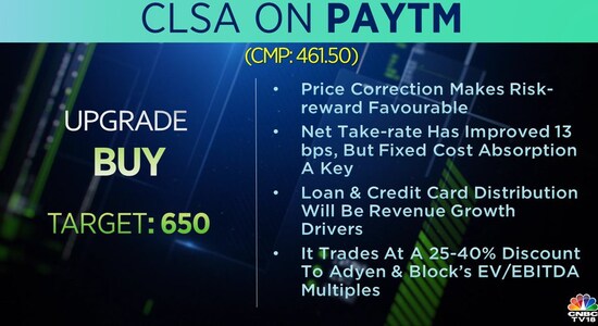 CNBCTV18 CNBCTV18