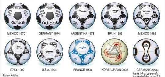 a) The seven FIFA official match balls and two generic balls used