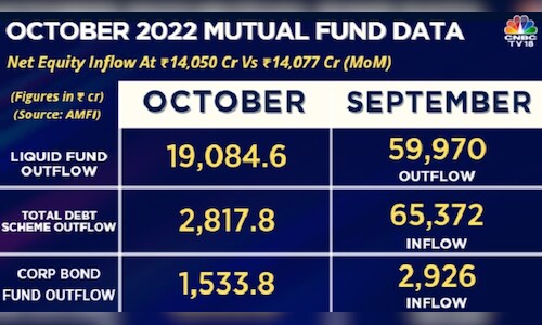 SIP contributions touch all-time high in October — experts discuss key ...