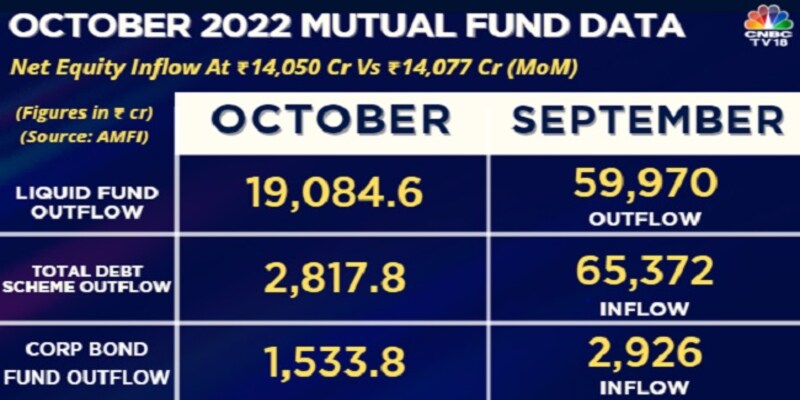 Equity mutual funds in Oct — which stocks were most in favour?