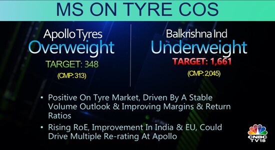 CNBCTV18 CNBCTV18