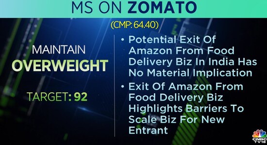CNBCTV18 CNBCTV18