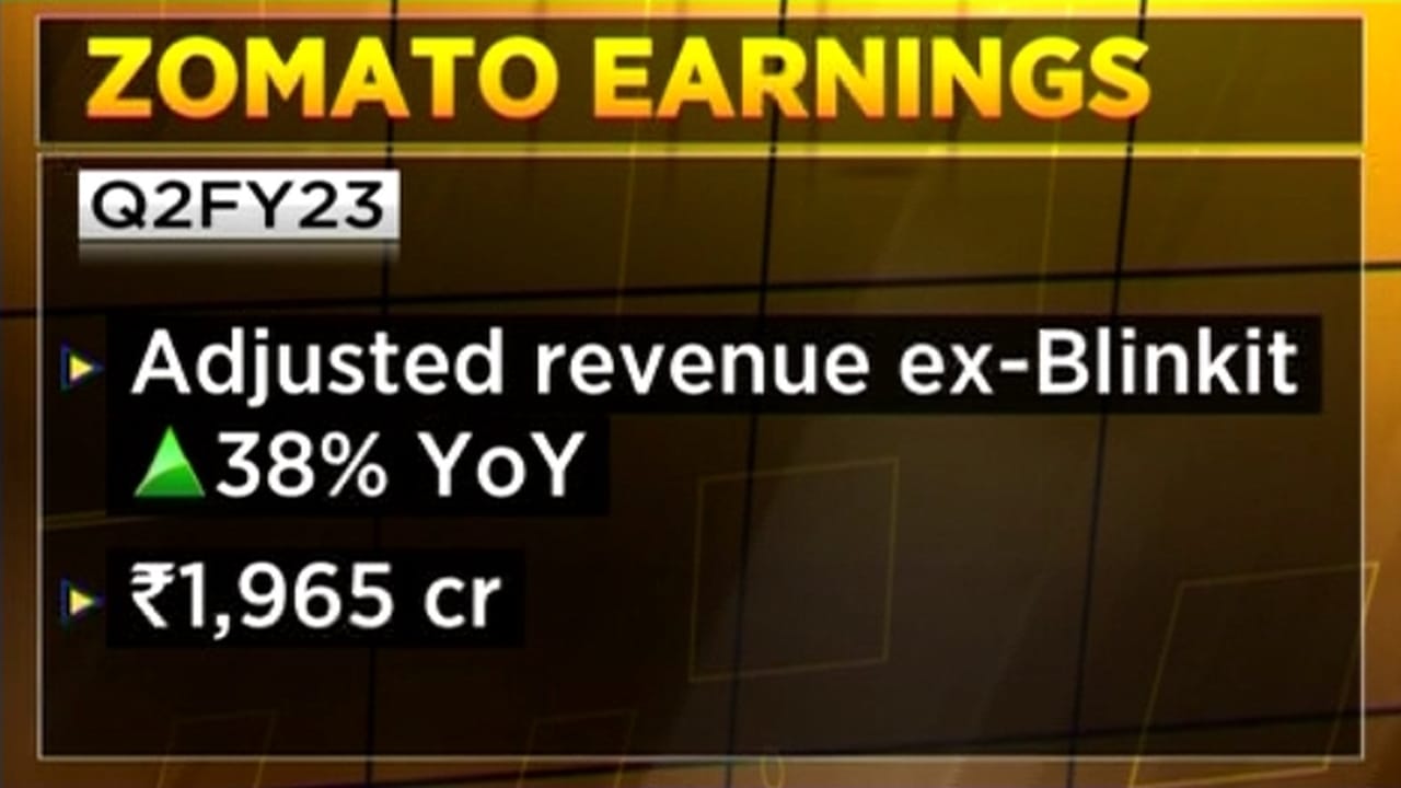 Zomato Reports Revenue Growth Of 62% In Q2FY23