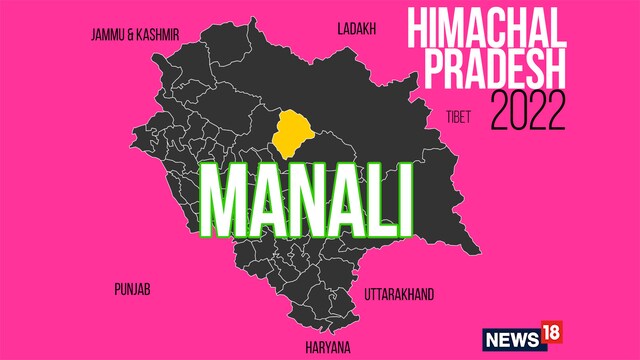 Manali Election Result 2022 LIVE: Congress defeats BJP by over 2,000 ...