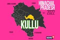 Kullu Election Result 2022 LIVE: Incumbent Congress MLA wins, keeps seat