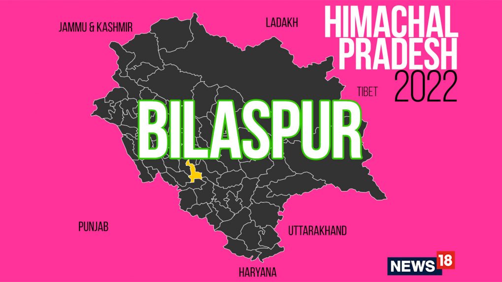 Bilaspur Election Result 2022 LIVE: BJP's Trilok Jamwal Wins By 276 Votes