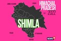 Shimla Election Result 2022 LIVE: BJP's 'chaiwala' Sanjay Sood loses, Harish Janartha of Congress registers victory
