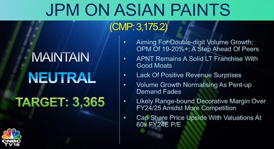 CNBCTV18 CNBCTV18