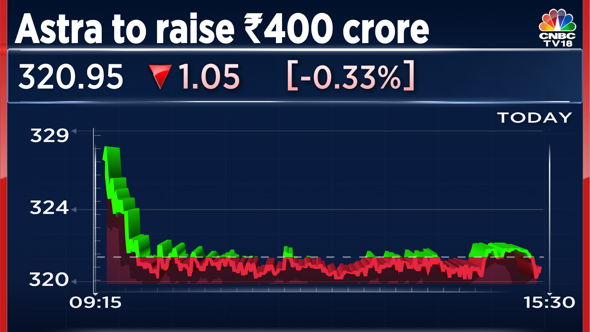 Astra Microwave Approves Fund Raising Worth Rs 400 Crore; Announces ...