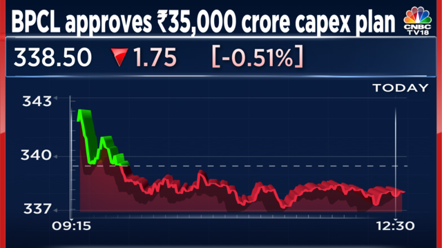 BPCL approves Rs 35,355 crore capex plan for piped gas network, city ...