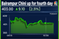 Momentumisers: Can Balrampur Chini continue to extend its sweet rally?