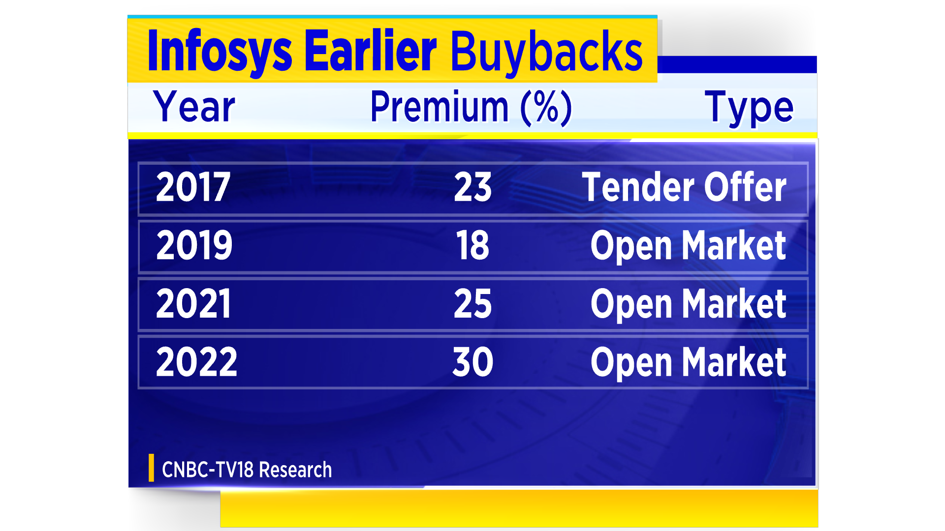 Infosys share buyback is now open until June 2023 Here are more details
