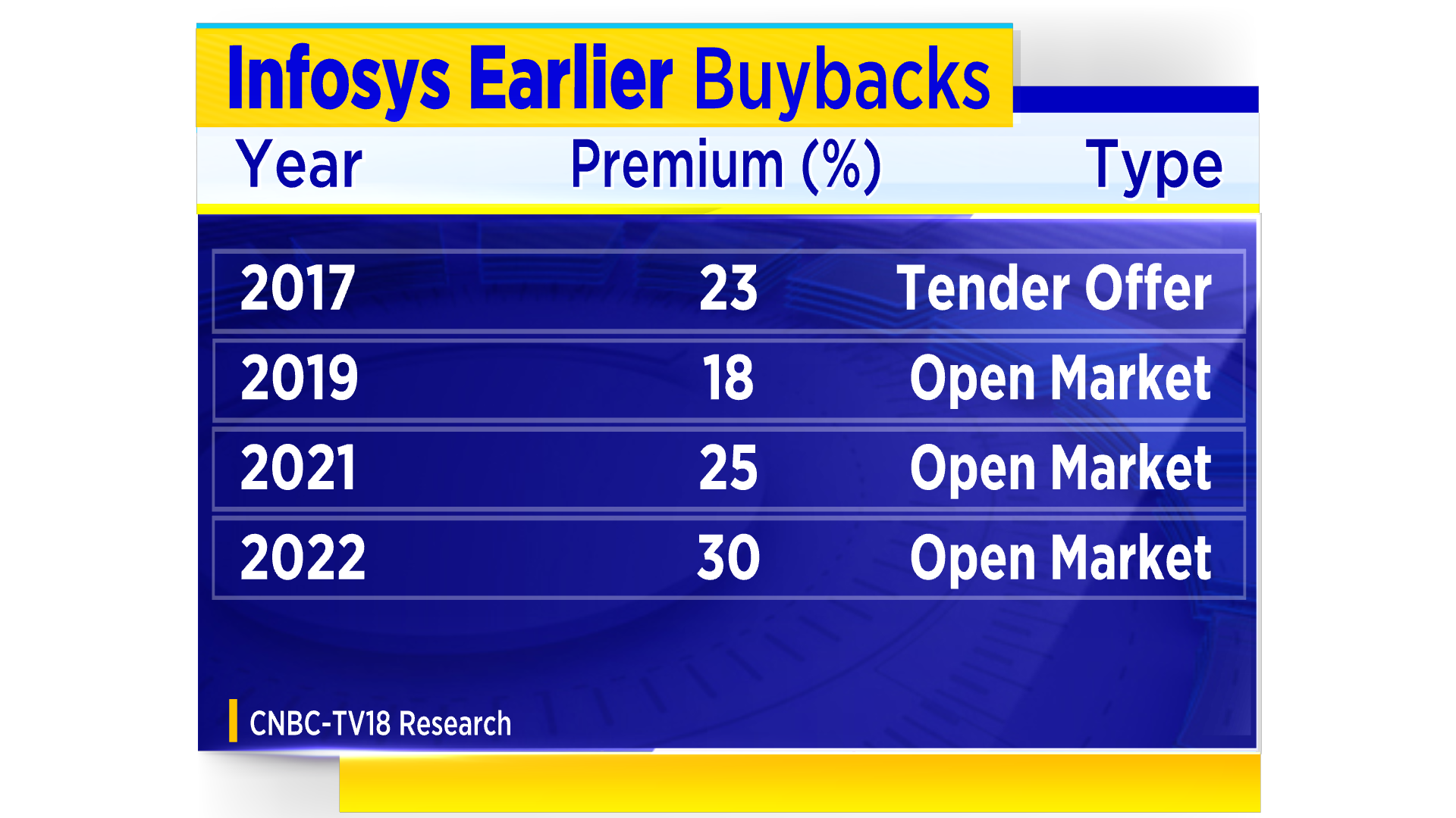 infosys-share-buyback-is-now-open-until-june-2023-here-are-more-details