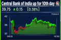 Central Bank of India hits a new 52-week high after gaining for the 10th straight day