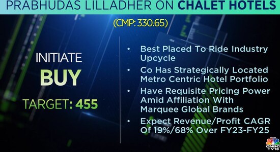 CNBCTV18 CNBCTV18