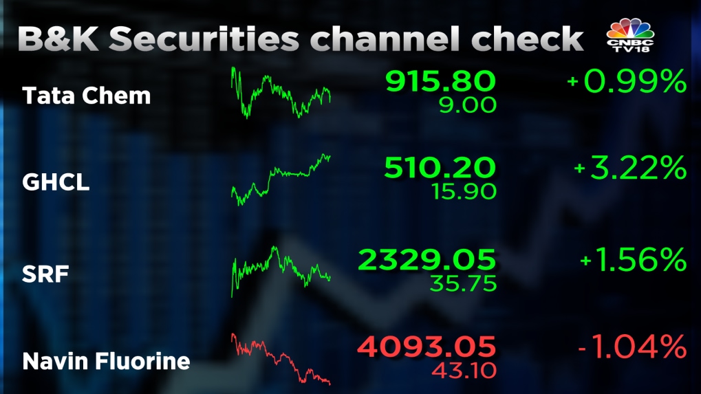 The Key Takeaways From B&K Securities' Chemical Channel Checks