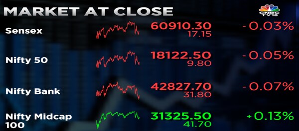 Stock Market Highlights Sensex Nifty 50 End Flat In A Rangebound Session Titan Mandm Top Gainers 2329