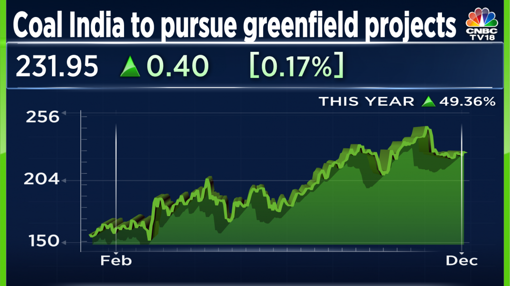 Coal India issues Letter of Acceptance for seven greenfield coal ...