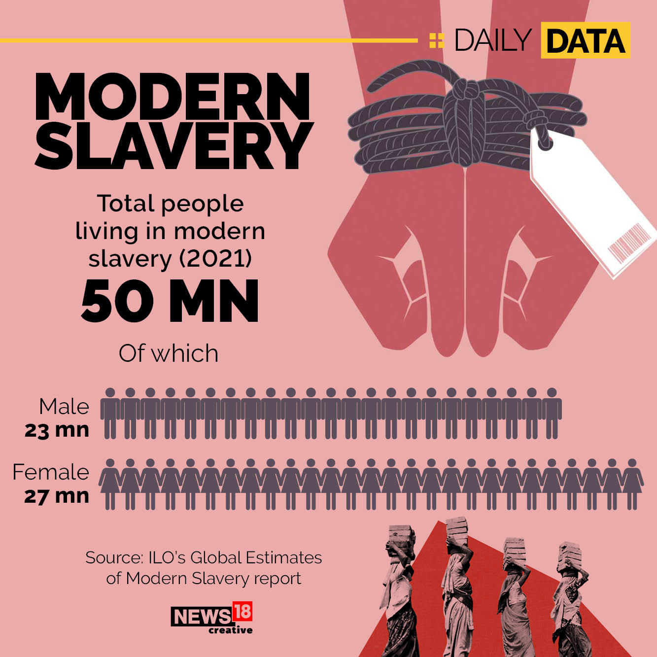 International Day For The Abolition Of Slavery 2022 History   Daily Data Dec2 