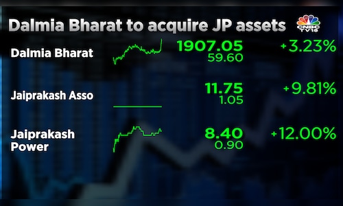 Dalmia Bharat inks deal to acquire Jaypee Group assets for Rs 5,666 ...