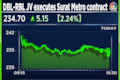 Dilip Buildcon shares end higher on executing Rs 1,061 crore Surat Metro contract