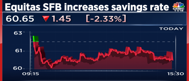 Equitas Small Finance Bank Savings Account Interest Rate Equitas Small Finance Bank increases savings, fixed deposit and