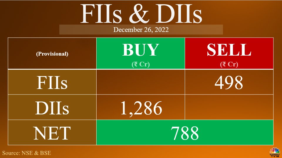 Nifty 50 – 7 Things to Consider Before Trading