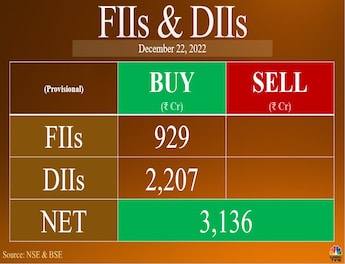 Nifty 50 – 7 Things to Consider Before Trading